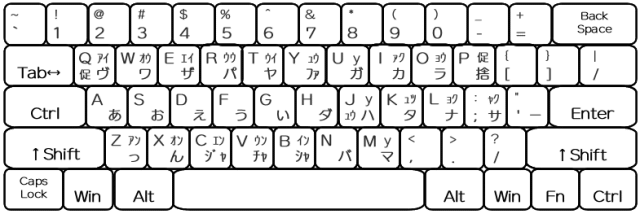 AOUR用キーボード・盤面図