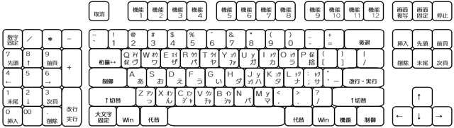 理想のAOUR用キーボード・盤面図