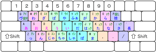 AOUR入力のイメージ・盤面図